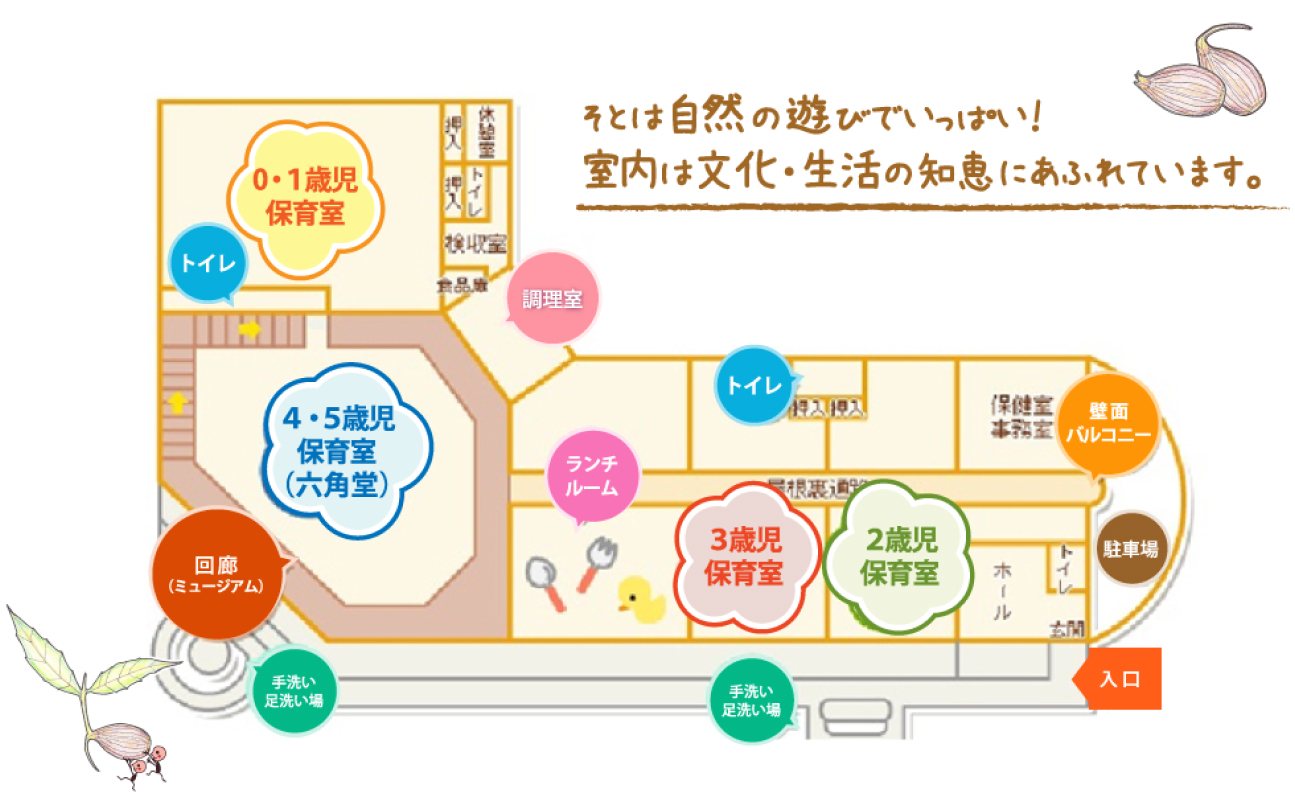 施設内マップ